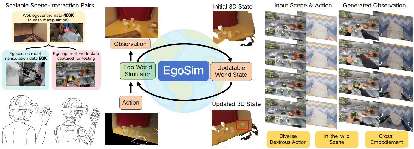 egosim