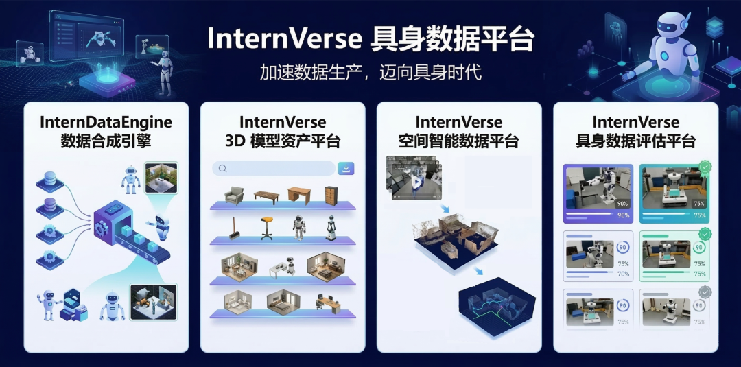 InternVerse
