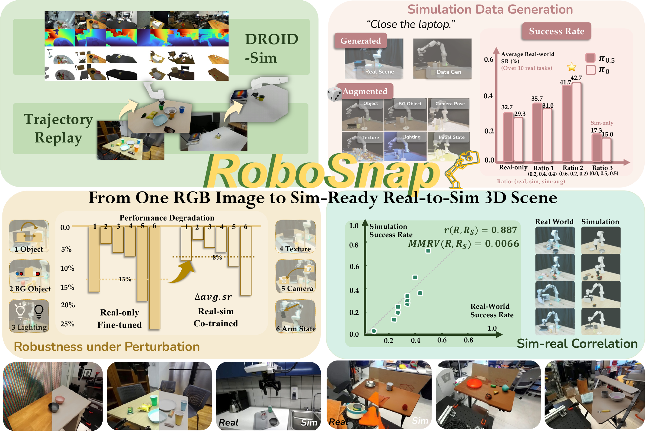 robosnap