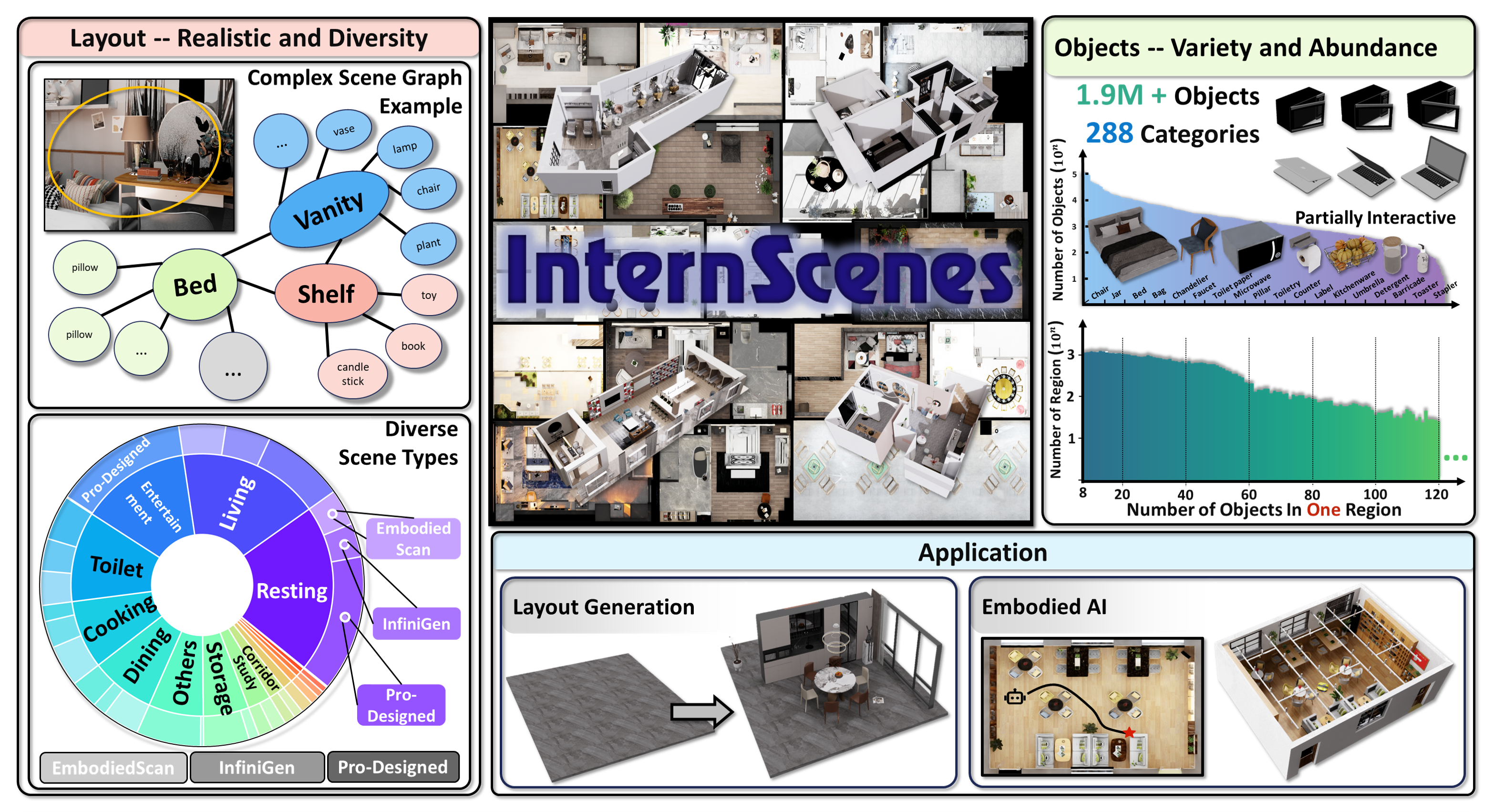 internscenes